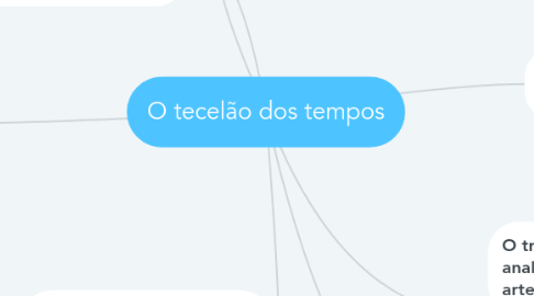 Mind Map: O tecelão dos tempos