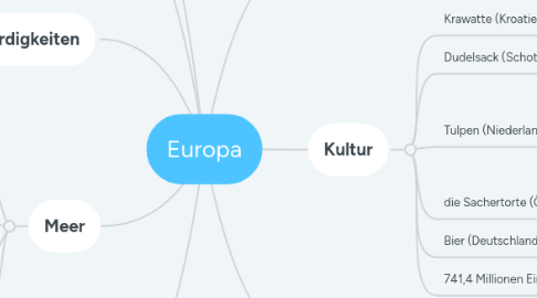 Mind Map: Europa