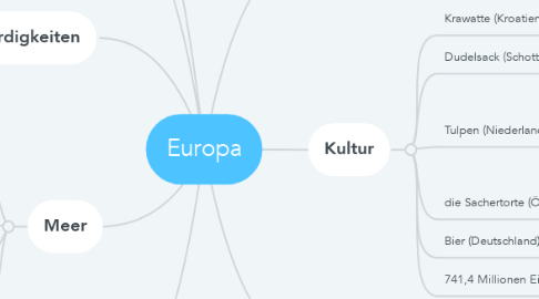 Mind Map: Europa