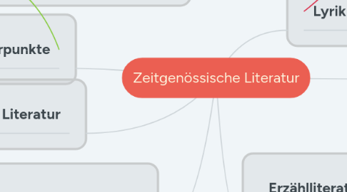 Mind Map: Zeitgenössische Literatur