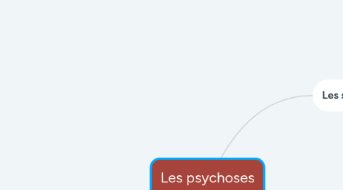 Mind Map: Les psychoses dissociatives