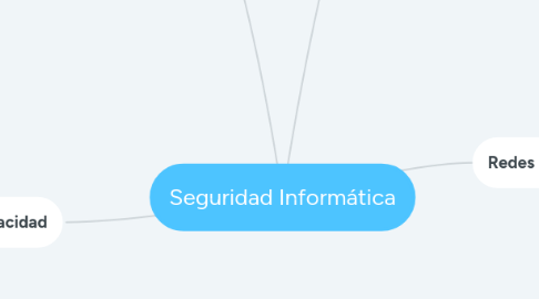 Mind Map: Seguridad Informática