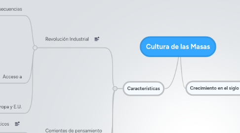 Mind Map: Cultura de las Masas