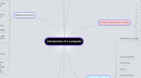 Mind Map: introduction of a computer