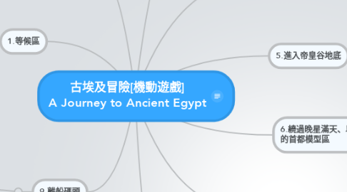 Mind Map: 古埃及冒險[機動遊戲] A Journey to Ancient Egypt