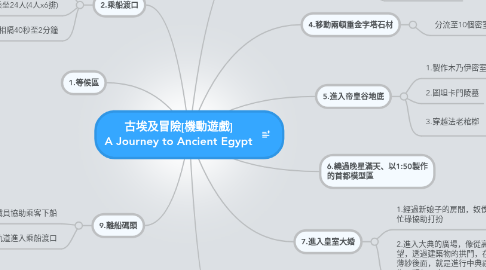 Mind Map: 古埃及冒險[機動遊戲] A Journey to Ancient Egypt