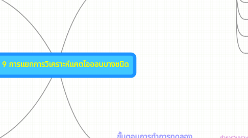 Mind Map: Lab 9 การแยกการวิเคราะห์แคตไอออนบางชนิด