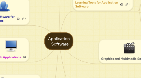 Mind Map: Application Software