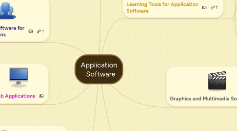 Mind Map: Application   Software