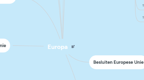 Mind Map: Europa