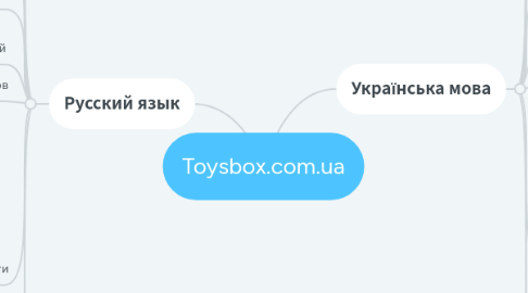 Mind Map: Toysbox.com.ua