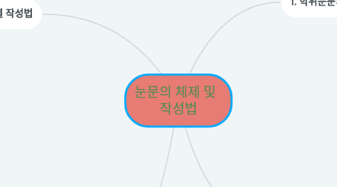 Mind Map: 눈문의 체제 및 작성법