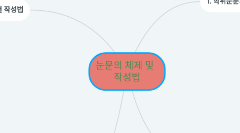 Mind Map: 눈문의 체제 및   작성법