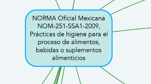 Mind Map: NORMA Oficial Mexicana NOM-251-SSA1-2009, Prácticas de higiene para el proceso de alimentos, bebidas o suplementos alimenticios