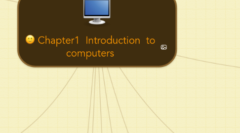 Mind Map: Chapter1 Introduction to computers