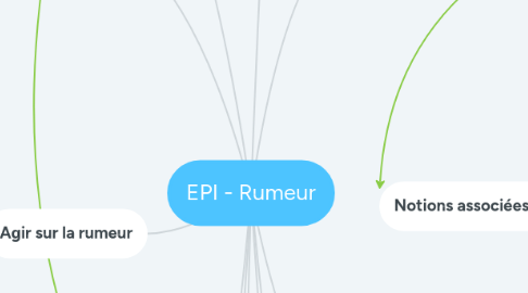 Mind Map: EPI - Rumeur