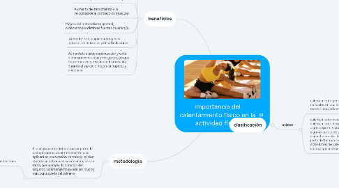 Mind Map: importancia del calentamiento físico en la actividad física