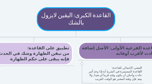 Mind Map: القاعدة الكبرى: اليقين لايزول بالشك