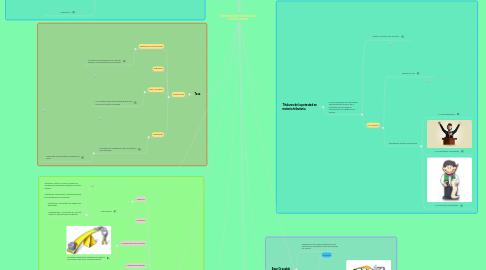 Mind Map: Elementos Esenciales de las Contribuciones