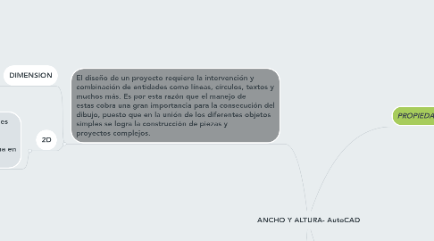 Mind Map: ANCHO Y ALTURA- AutoCAD