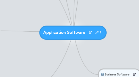 Mind Map: Application Software