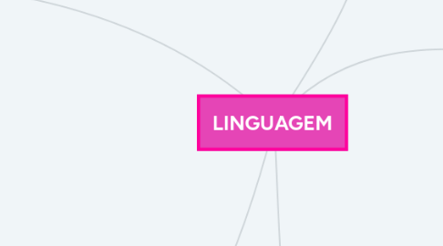 Mind Map: LINGUAGEM