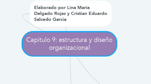 Mind Map: Capitulo 9: estructura y diseño organizacional