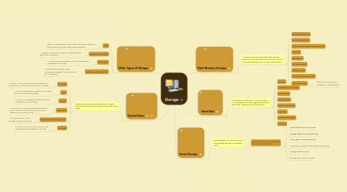 Mind Map: Storage