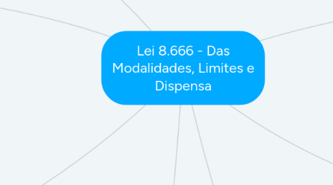 Mind Map: Lei 8.666 - Das Modalidades, Limites e Dispensa