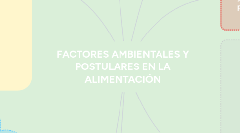 Mind Map: FACTORES AMBIENTALES Y POSTULARES EN LA ALIMENTACIÓN