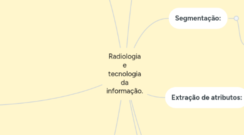 Mind Map: Radiologia e tecnologia da informação.