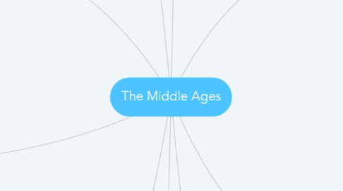 Mind Map: The Middle Ages