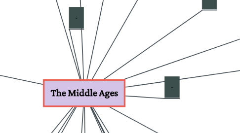 Mind Map: The Middle Ages