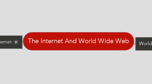 Mind Map: The Internet And World Wide Web
