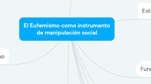 Mind Map: El Eufemismo como instrumento de manipulación social