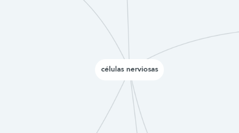 Mind Map: células nerviosas