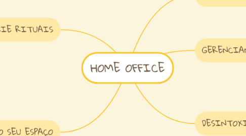 Mind Map: HOME OFFICE