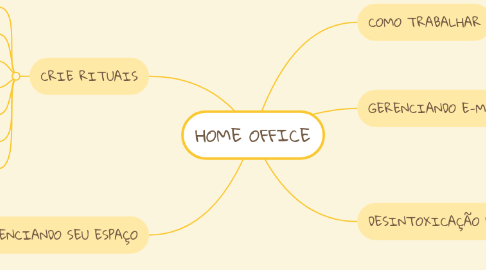 Mind Map: HOME OFFICE