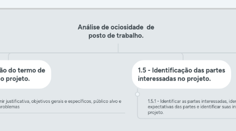 Mind Map: Análise de ociosidade de posto de trabalho.