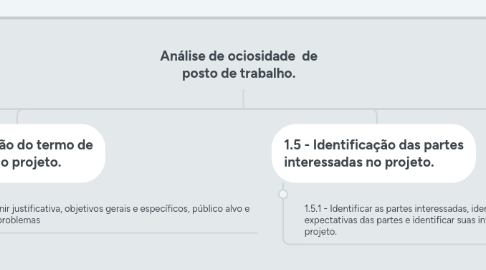 Mind Map: Análise de ociosidade  de posto de trabalho.