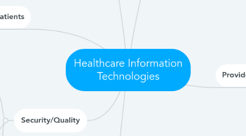 Mind Map: Healthcare Information Technologies