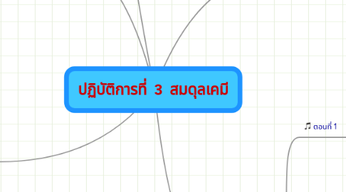 Mind Map: ปฏิบัติการที่ 3 สมดุลเคมี
