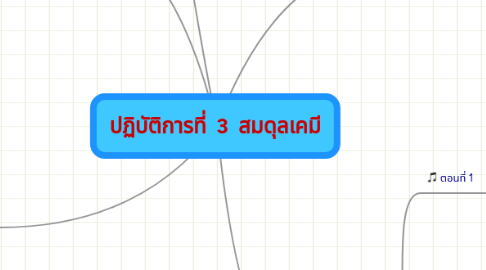 Mind Map: ปฏิบัติการที่  3  สมดุลเคมี