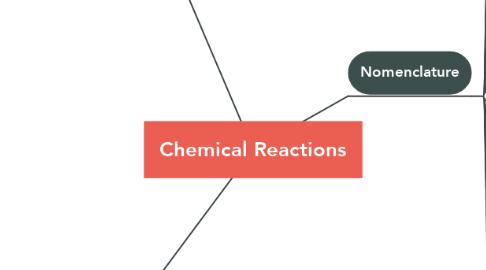 Mind Map: Chemical Reactions