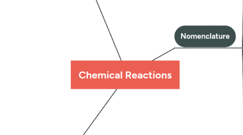 Mind Map: Chemical Reactions