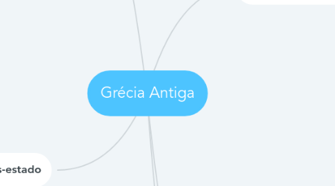 Mind Map: Grécia Antiga