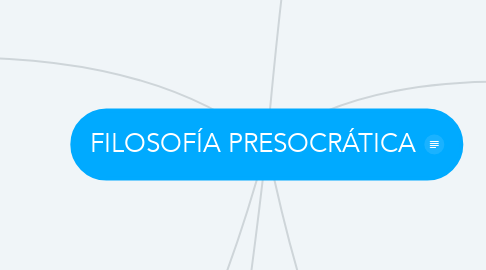 Mind Map: FILOSOFÍA PRESOCRÁTICA