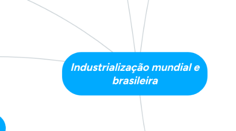 Mind Map: Industrialização mundial e brasileira