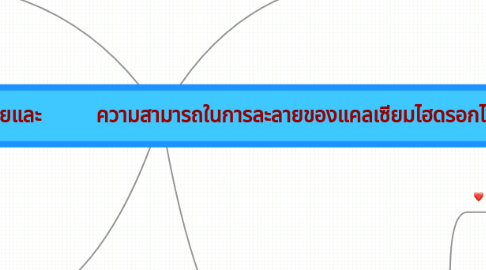 Mind Map: ค่าคงที่ผลคูณการละลายและ         ความสามารถในการละลายของแคลเซียมไฮดรอกไซด์