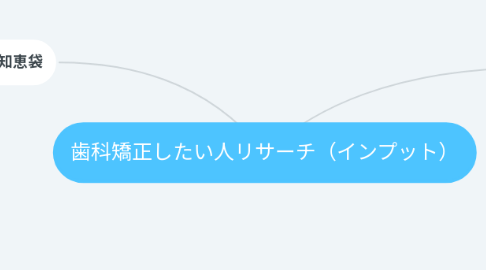 Mind Map: 歯科矯正したい人リサーチ(インプット)